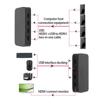 HDMI 2-in, 1-out Myš Klávesnica USB Sharer Počítača Káble Konektory HDMI KVM 2-port/4-port Switch Počítač Hosť