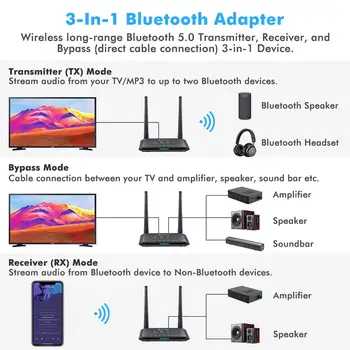Fosi Audio Bezdrôtové 3 in1 Bluetooth Prijímač, Adaptér Surpport APTX HD BT Audio Vysielač BT05 Pre Predzosilňovač Zosilňovač