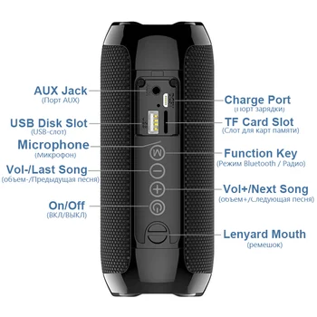 Prenosný Bluetooth Reproduktor, FM Hi-Fi 20w Bezdrôtový Basy Stĺpec Nepremokavé Vonkajšie Podporu AUX TF USB Subwoofer Stereofónny Reproduktor