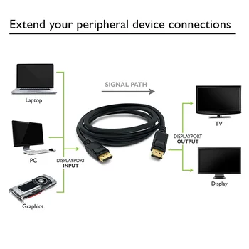 Displayport Kábel DP na DP Kábel Počítača TV Adaptér 1080P Displej port Konektor pre PC Macbook HDTV Projektor 1.8 m 3 m 5 m