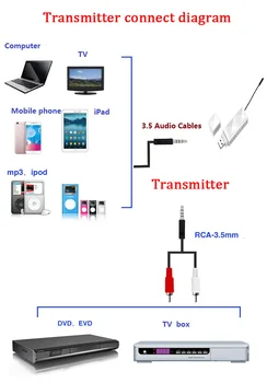 90M UHF HiFi Bezdrôtové Audio Digitálny Vysielač-Prijímač S 3.5 Audio Káble pre Telefón Počítač Zosilňovač