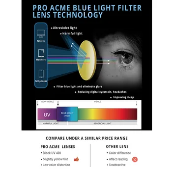 Pro Acme TR90 Rám, 2-v-1 Photochromic slnečné Okuliare Modré Svetlo Blokuje Okuliare Muži Ženy Polarizované Chameleon Okuliare PD1680