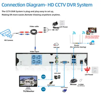 AHCVBIVN HD Analógový Nepremokavé Vonkajšie 2MP AHD Kamera 1080P CCTV Kamera Nočného Videnia Bezpečnosti Cam IR Práce Pre AHD DVR