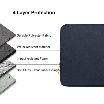 Prípad pre Lenovo Ideapad Duet Chromebook 10.1 palcový 2020 ochranný obal na zips, vrecko v kabelke nylonu