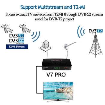 GTmedia V7 Pro S2, DVB Digitálna TV Box Satelitný Prijímač DVB-T2 Tuner MPEG-2/-4 H. 265 T2MI Set-Top Box Pre Španielsko Európa Ccam
