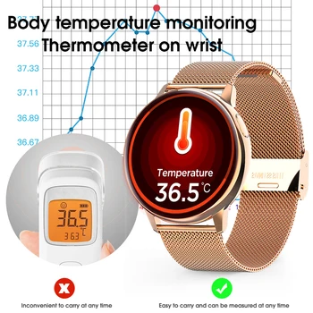 S30 Smart Hodinky Muži Ženy plne Dotykový Displej EKG, Vodotesný IP68 Srdcovej frekvencie, Krvného Tlaku a Telesnej teploty monitorovanie Smartwatch