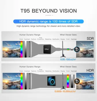 T95 Android 10.0 TV Box 4GB+16/32/64GB Quad Core smart tv box HD 6K HDMI, WIFI, set-top boxu, Prehrávača médií