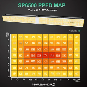Mars Hydro SP 6500 650W LED Rásť Svetlo SAMSUNG LM301B Diódy Stmievateľné celé Spektrum Phytolamp pre emisie Skleníkových Izbové Rastliny