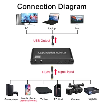 HD 1080P 4K HDMI Video Capture Kariet HDMI USB 2.0 Video Capture Dosková Hra Záznam Live Streamingové Vysielanie Miestnej Slučky Sa