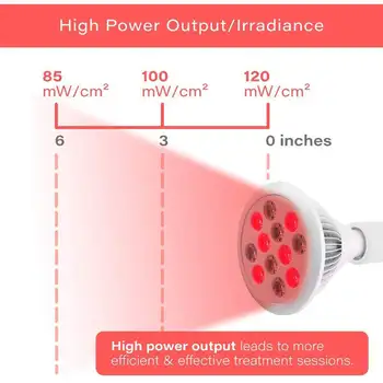 Červené Svetlo Infračervené žiarenie Žiarovky 660nm 880nm LED Svetlá E26 E27 pre Pokožku a Úľavu od Bolesti SPA Zdravotnej Starostlivosti s Plug
