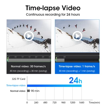 Jansite 2020 Najnovšie 10.88 palcový Auta DVR 2.5 K Dotykový Displej stream media Fotoaparát Dash Cam Time-lapse video, GPS prehrávania Zálohovanie