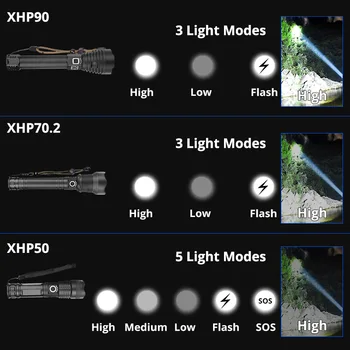 Super Výkonný Xlamp XHP70.2 XHP90 LED Baterka LED Baterkou USB XHP50 Lampa Zoom Taktické Pochodeň 18650 26650 Nabíjateľná Battey