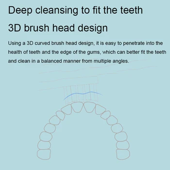 Xiao Mijia Sonická Elektrická zubná Kefka Hlavu T300/T500 Univerzálne 3D High-density Náhradné Kefka Hlavy, Zubov zubná Kefka
