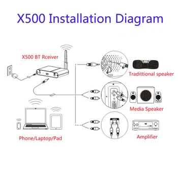 Hifi Bezdrôtová Stereo Audio Music Adaptér Prijímač Bluetooth Lossless Prijímač Wireles Hudby Prepojenie telefónu a počítača tablet PC X500