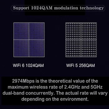 Wifi 6 intel AX200 Bluetooth 5.1 dual band 802.11 AX wireless PCI E 2.4 GHz/5.8 GHz MU-MIMO gigabitová sieťová karta podpora windows 10
