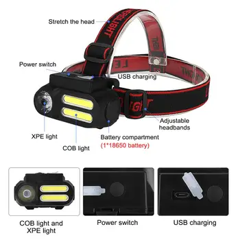 Outdoor Camping Prenosný Mini COB LED Svetlomet USB Nabíjateľné 4 režimy Rybárske Svetlomety baterka