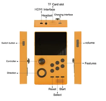 WEDOIT pandorina skrinka Android supretro prenosné hracie konzoly IPS displej vstavané n64 hry 30 3D hry WiFi stiahnuť mame hra