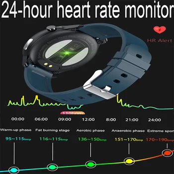 E80 Smart Hodinky Teplomer PPG+EKG Monitor Srdcovej frekvencie Inteligentný Náramok Nepremokavé Muži Ženy Fitness Šport Tracker Smartwatch