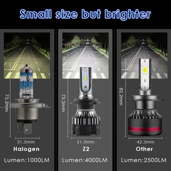 R8 LED Auto Svetlometu Žiarovky H1 H3 H7 H11 H8 H9 HB4 9005 9006 H4 9012 8000LM Auto Predné Lampy 6500K Automobily Svetlomet Svetlá