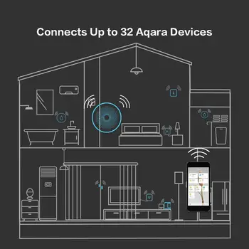Xiao Aqara Smart Home súpravy Bránou 3 Kamery na Stenu Prepínač Bezdrôtovej komunikácie na Dvere, Okno, Senzor Bezdrôtové Relé Modul Pre Mijia APP
