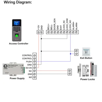 OBO TCP/IP/USB Systém Kontroly Prístupu Auta RFID snímač Odtlačkov Biometrické Rám Skla Dverí Nastaviť Elektronické Magnetické/Strike/Skrutka Zámok