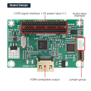 LVDS Vodič Doska / LVDS na kompatibilný s HDMI Adaptér Converter Podporuje Rozlíšenie 1080P
