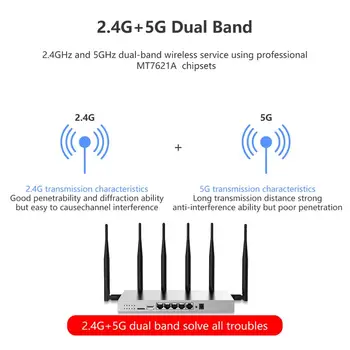 Cioswi WG3526 3G, 4G Router Slot Karty SIM 3G, 4G LTE Modem Silné Wifi Stabilný Výkon 4-6 High Gain Omni Directional Antény
