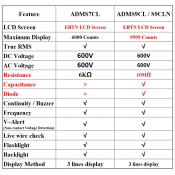 BSIDE Digitálny Multimeter EBTN Displej Analógový Tester DC AC Voltmeter Kapacitné Diódy NCV Ohm Hz Test LED Live Napätie Indikátor