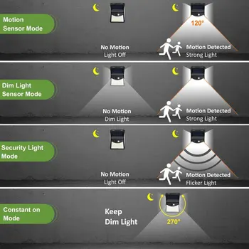 IP65 Vodeodolný 4 Režimy 222 LED Solárne Svetlá Vonkajšie Domov pre Záhradné Dekorácie Snímač Pohybu Svetla Slnečnej Energie Ulici Nástenné Svietidlo